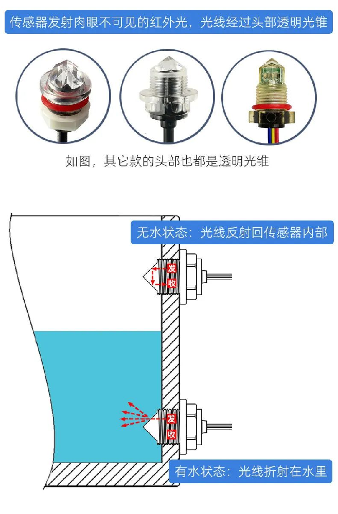 工業級不銹鋼液位傳感器