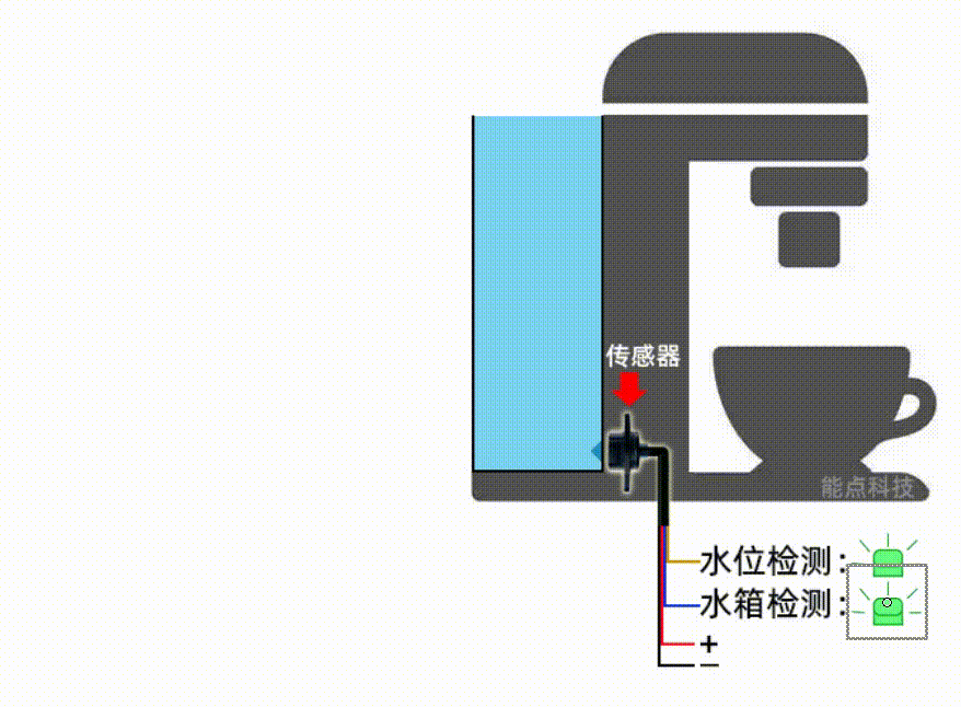 咖啡機如何實現(xiàn)缺液提醒？