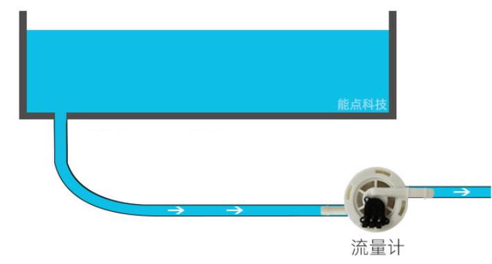 如何實現流量控制和缺水檢測呢？