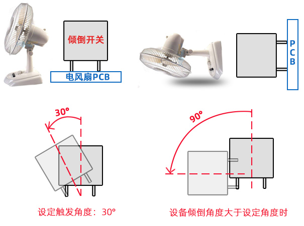 傾倒開關在電暖扇中的作用是什么