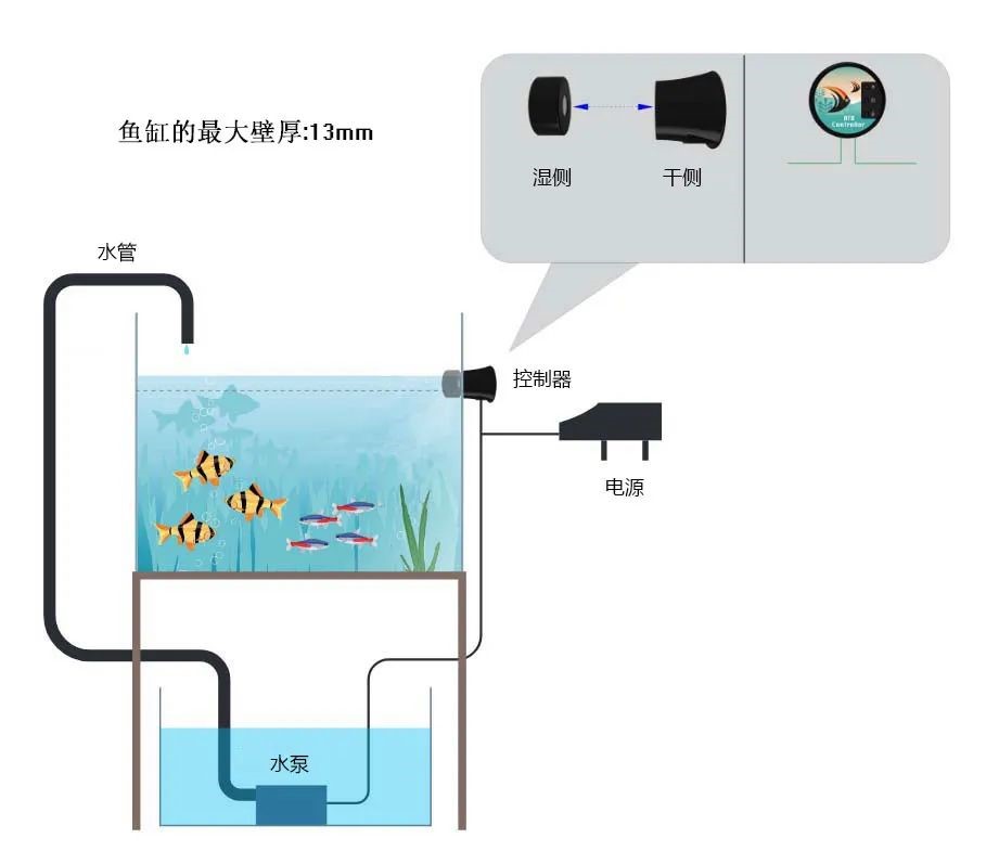 如何輕松實現水箱自動補水？