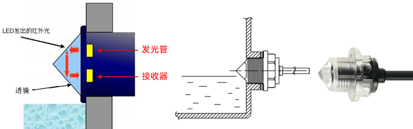 自動奶茶機如何實現缺液提醒功能