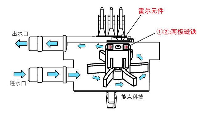 自動咖啡機如何實現定量出水
