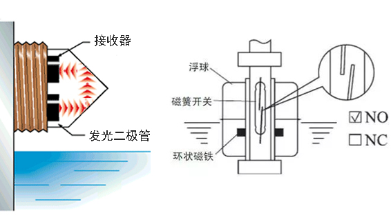 浮球于光電結構對比1.jpg