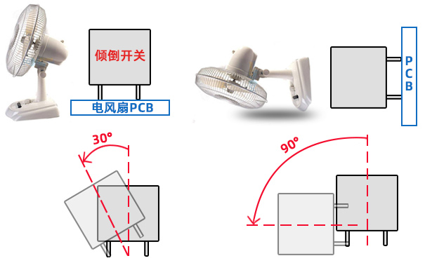 傾倒開關風扇-b.jpg