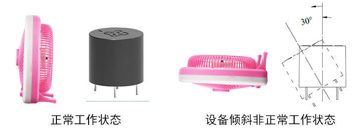 電風扇傾倒時為什么能自動停轉？